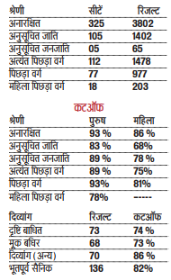 http://studybihar.in/wp-content/uploads/2017/09/bpsc-cutoff.png