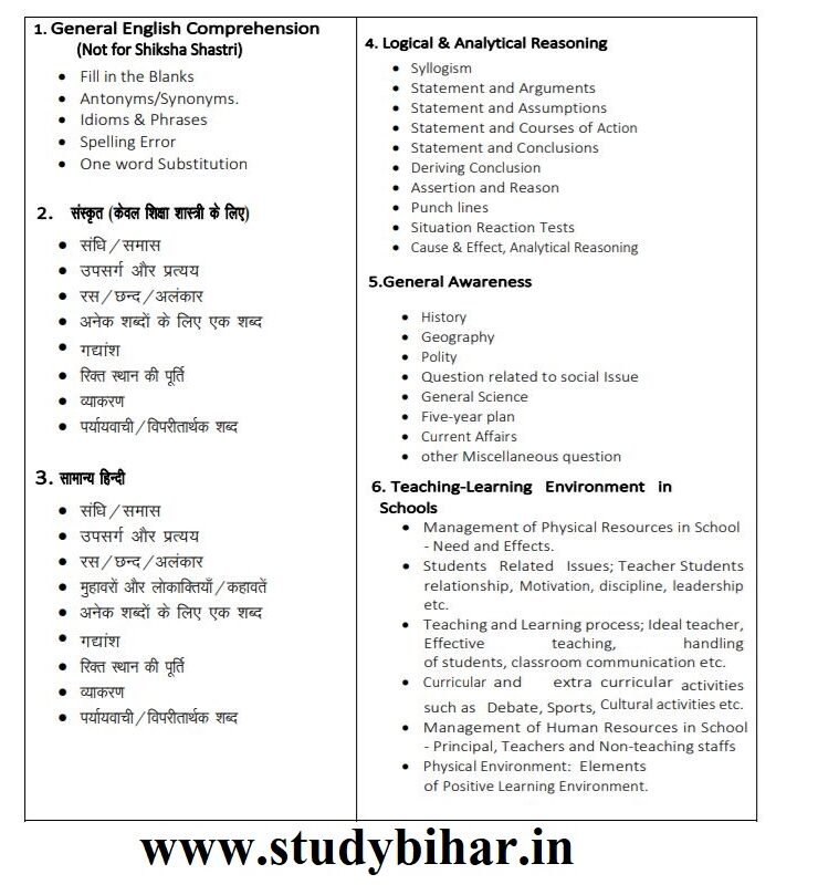 Syllabus of Entrance Exam CET BED 2020 LNMU