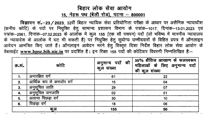 BPSC Recruitment 2023: Vacancy Details