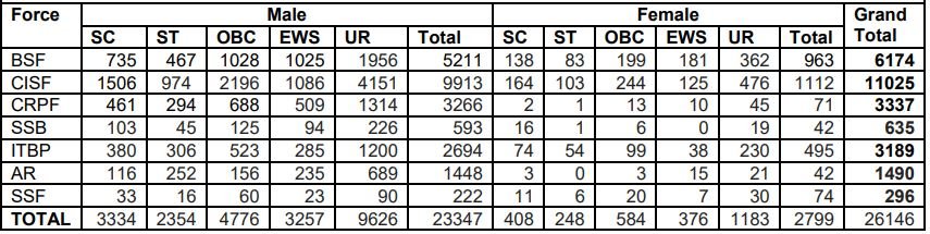 https://studybihar.in/wp-content/uploads/2023/12/GD-VACANCY.jpg