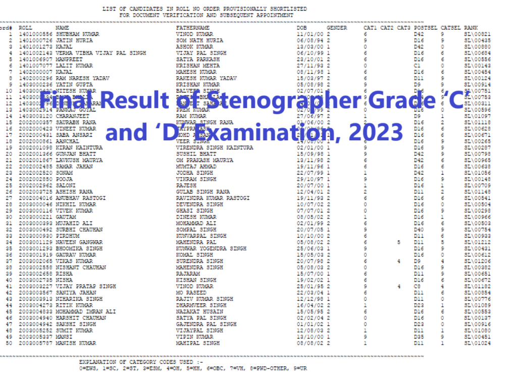 https://studybihar.in/wp-content/uploads/2024/02/Stenographer-Grade-‘C-and-‘D-Examination-2023.png